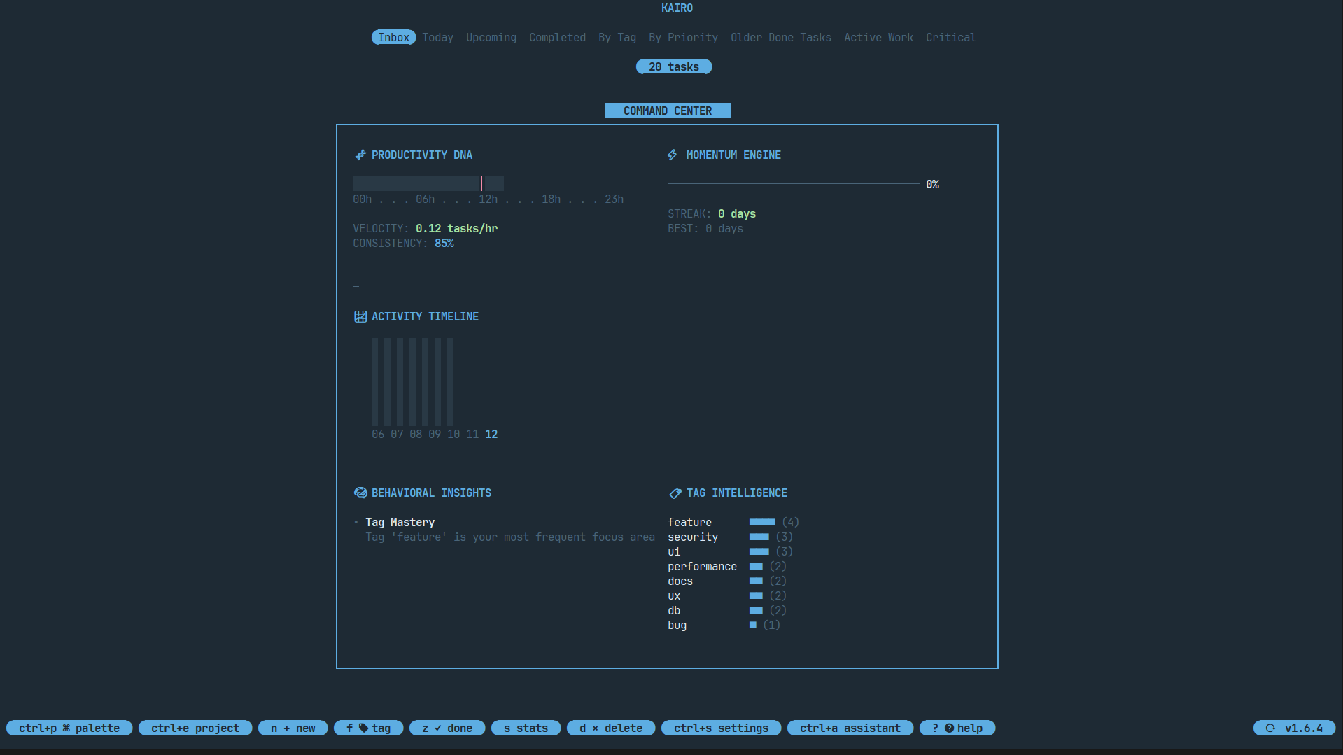Momentum Dashboard